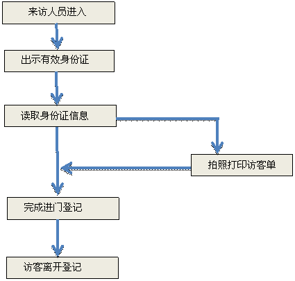 圖片關(guān)鍵詞