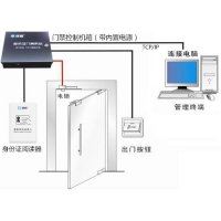 研騰YT-M100身份證門禁系統(tǒng)